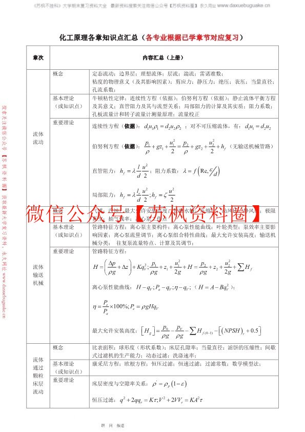 化工原理